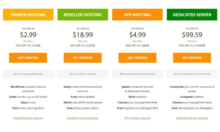Análisis completo de A2 Hosting: rendimiento y precios 1 Reseña de A2 Hosting