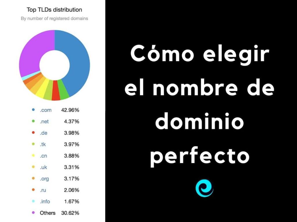 Cómo elegir el nombre de dominio perfecto para tu marca 1 Nombre de dominio para tu empresa | CORBAXSEO